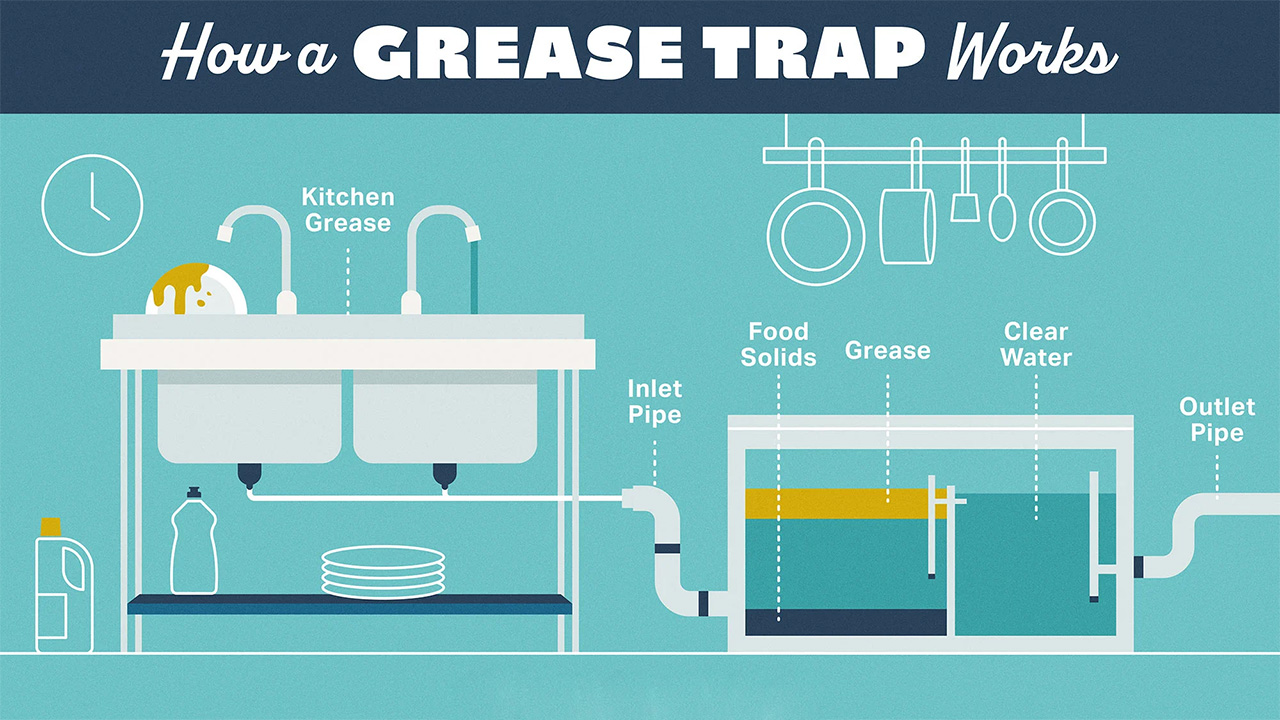 چربی گیر چگونه کار میکند؟