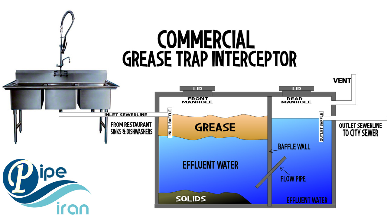 اجزای چربی گیر پلی اتیلن