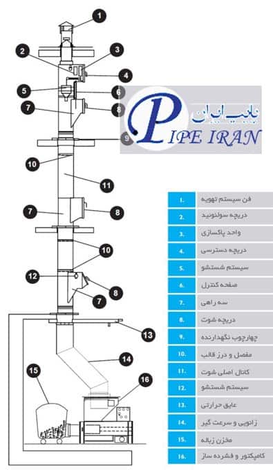 اجزای شوتینگ زباله