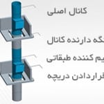 شوتینگ زباله