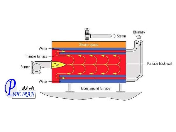 دیگ بخار کوره برگشتی