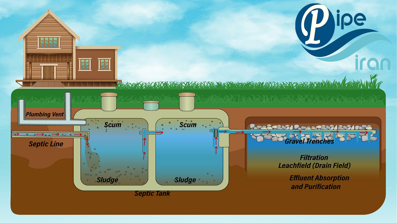 سپتیک تانک بتنی چگونه فاضلاب را مدیریت میکند؟